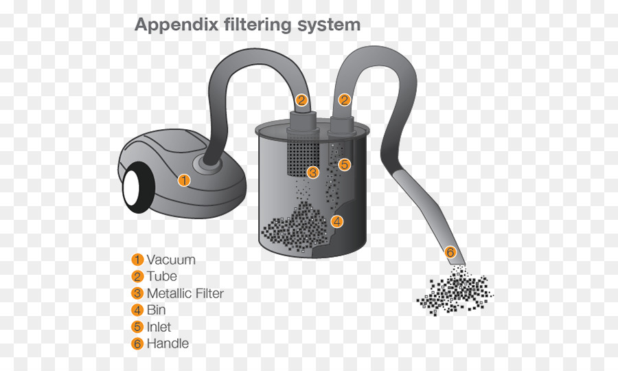 เครื่องดูดฝุ่น，การทำความสะอาด PNG