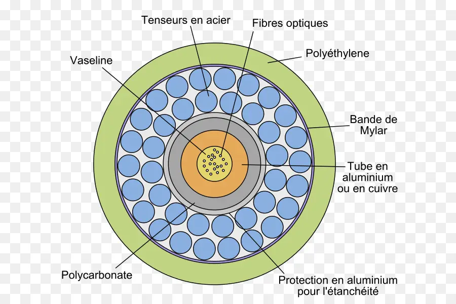 สายเคเบิลใยแก้วนำแสง，ออปติกไฟเบอร์ PNG