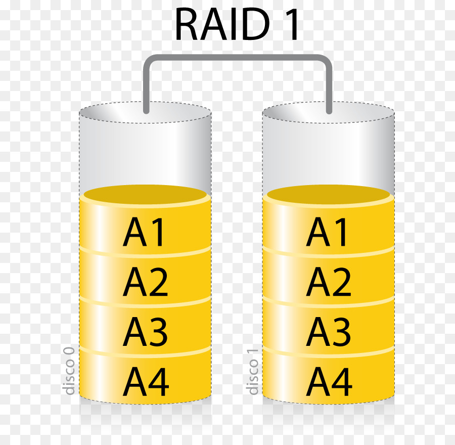 จู่โจม 0，พื้นที่จัดเก็บ PNG