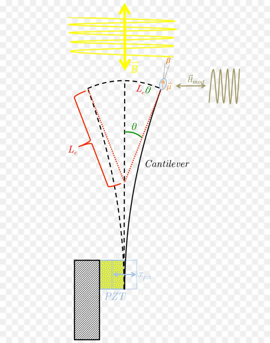 ไดอะแกรม Cantilever，ฟิสิกส์ PNG