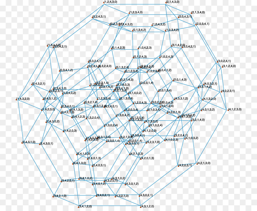 Permutohedron，เวอร์เท็กซ์ PNG