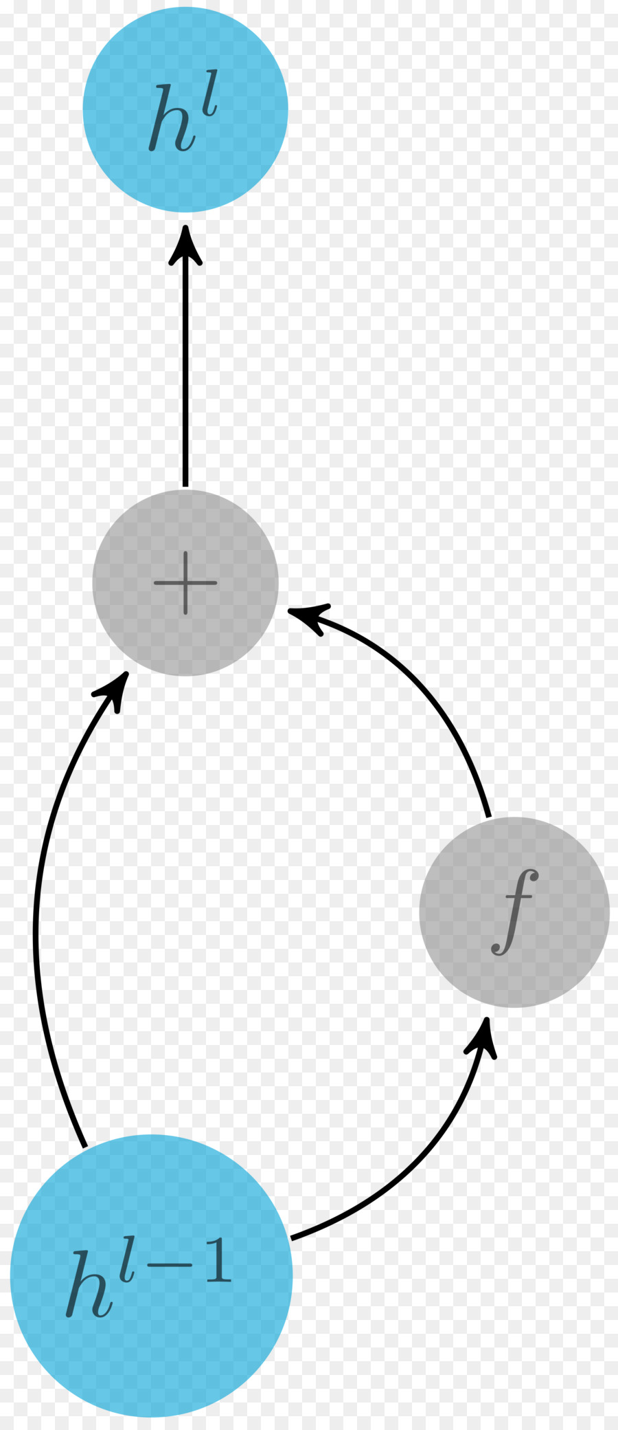 Recurrent Neural เครือข่าย，ตามธรรมชา Neural เครือข่าย PNG