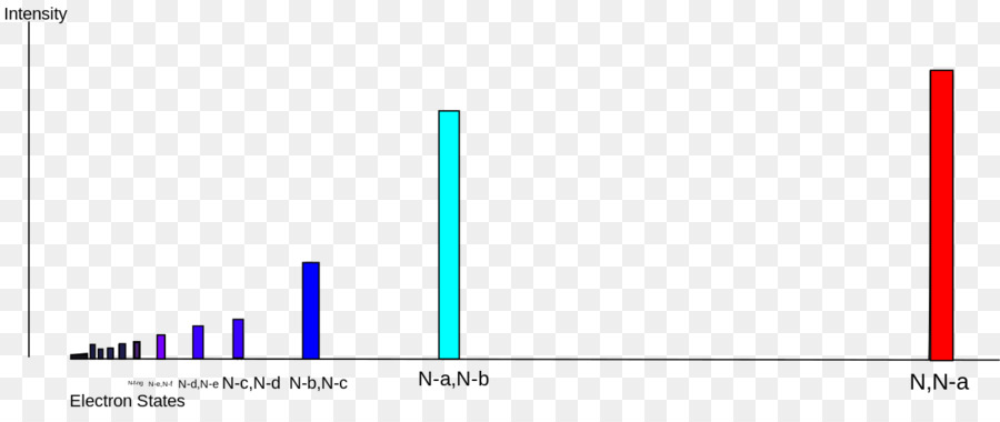 ออกแบบกราฟิ，แบรนด์ PNG