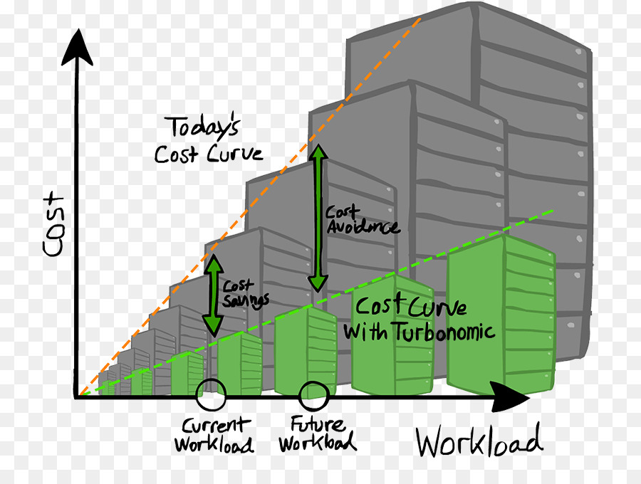 Turbonomic，คลาวด์ Computing PNG