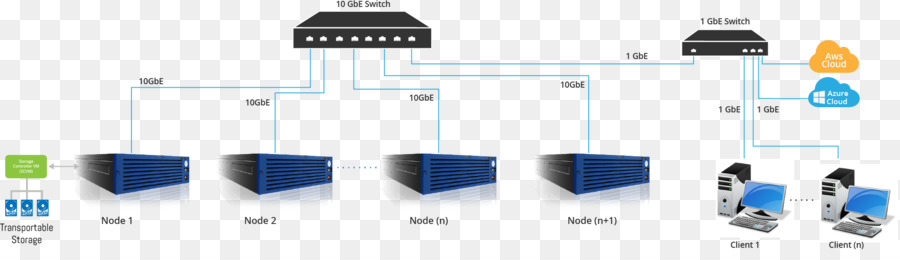 Networkattached เก็บของ，คลาวด์เก็บของ PNG