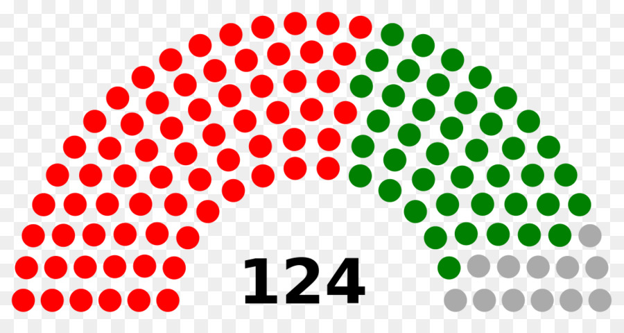 โคลัมเบีย，บ้านของ Representatives ของโคลัมเบีย PNG