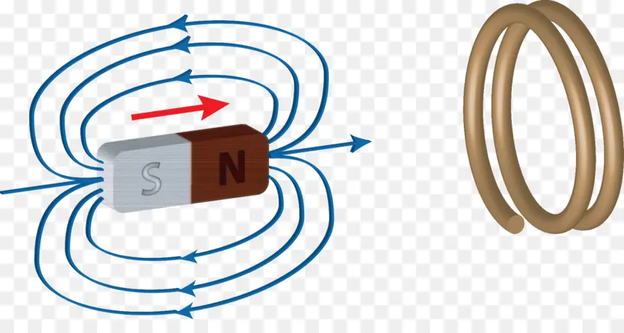 แม่เหล็กและขดลวด，แม่เหล็ก PNG