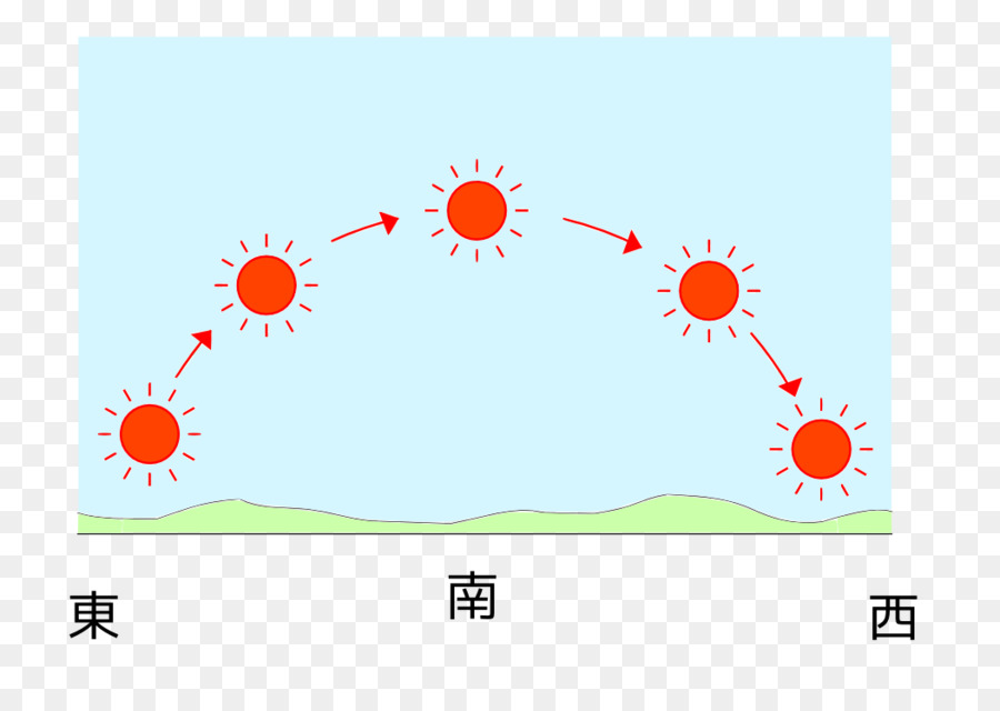 Cc0lisenssi，สร้างสรรค์ Commons PNG