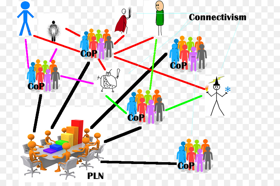 ไดอะแกรมการเชื่อมต่อ，Pln PNG