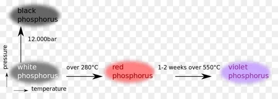 ฟอสฟอรัส，องค์ประกอบ PNG