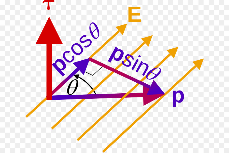 ไฟฟ้า Dipole ช่วงเวลา，ไฟฟ้าตั้งข้อหา PNG