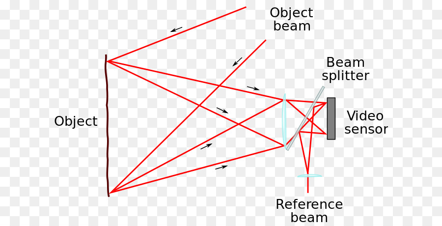 อิเล็กทรอนิกส์ Speckle รูปแบบ Interferometry，Speckle รูปแบบ PNG
