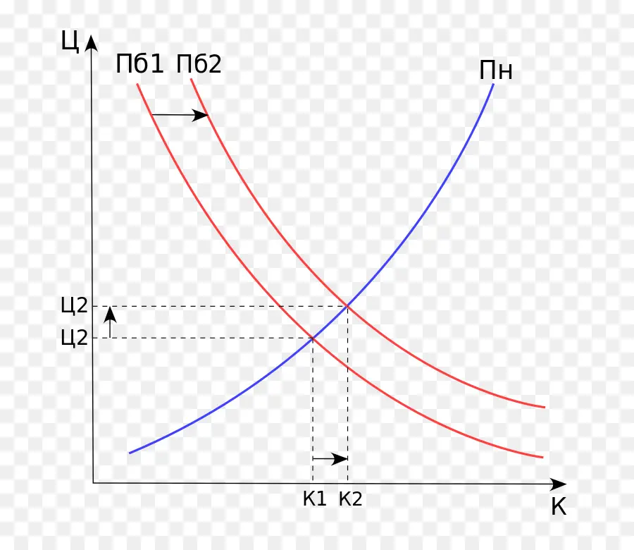 กราฟอุปสงค์และอุปทาน，เศรษฐศาสตร์ PNG