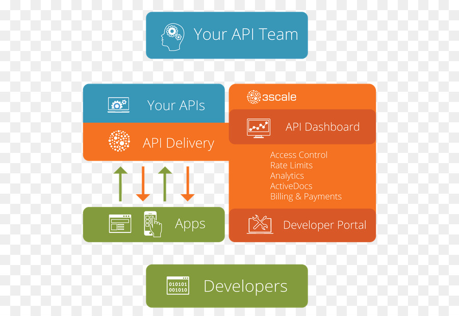 Openshift，โปรแกรมตั้งโปรแกรมส่วนติดต่อ PNG