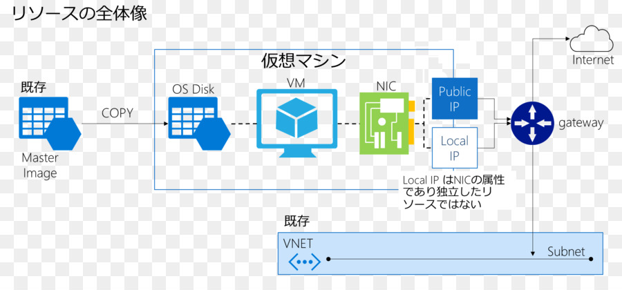 เครื่องจำลอง，แปเป็นบริการ PNG