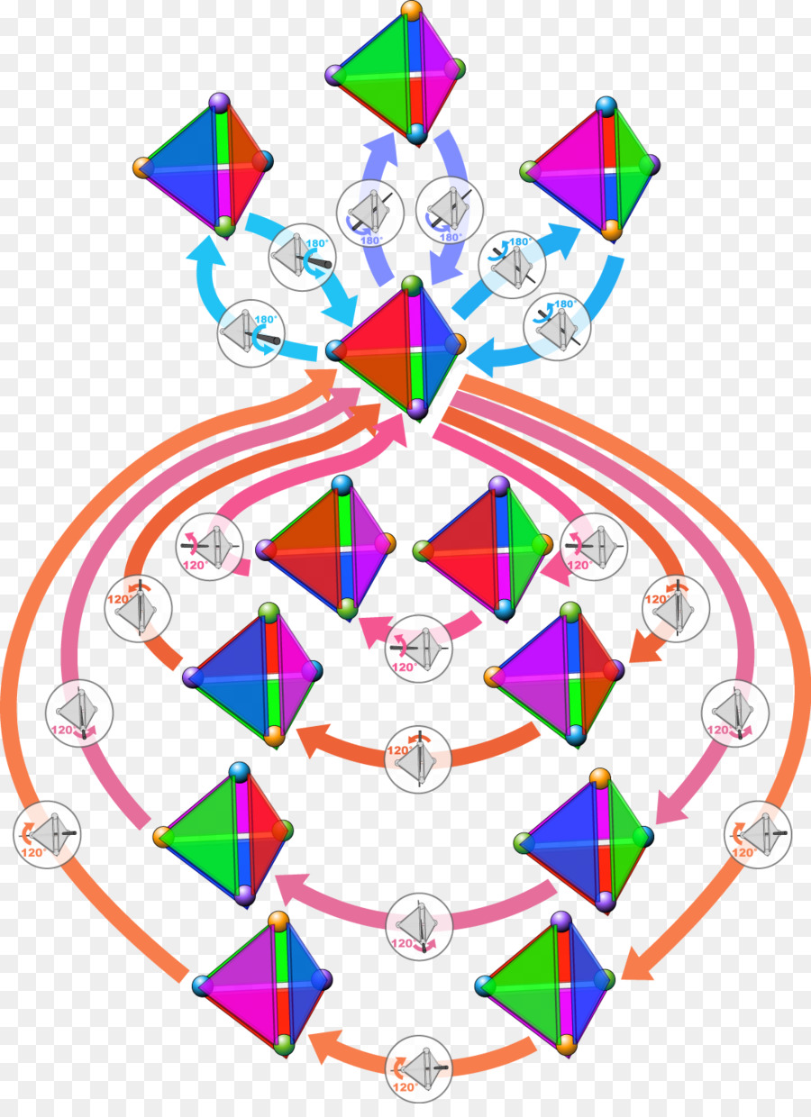 Tetrahedral ห์，ห์กลุ่ม PNG