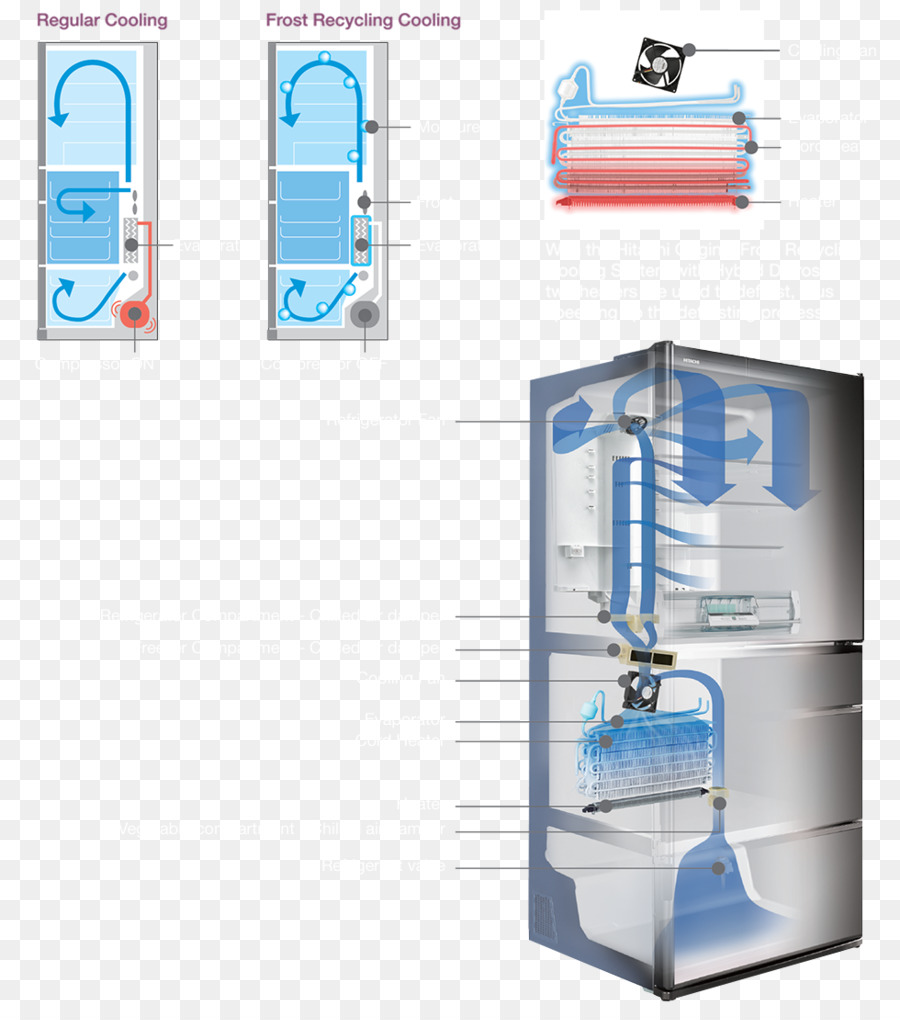 ตู้เย็น，เครื่องดูดฝุ่น Insulated พาเนล PNG