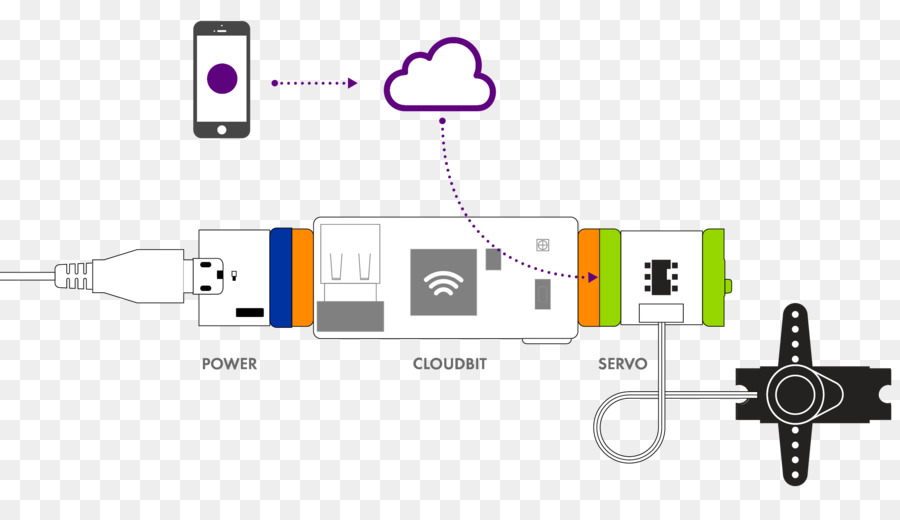 Littlebits Cloudbit เลือกอุปกรณ์เริ่มต้น Qk900044，Littlebits PNG