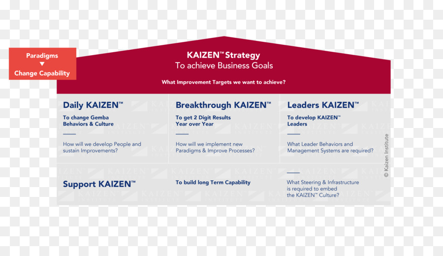 ไค，Kaizen สถาบันที่ปรึกษากลุ่ม Ltd PNG