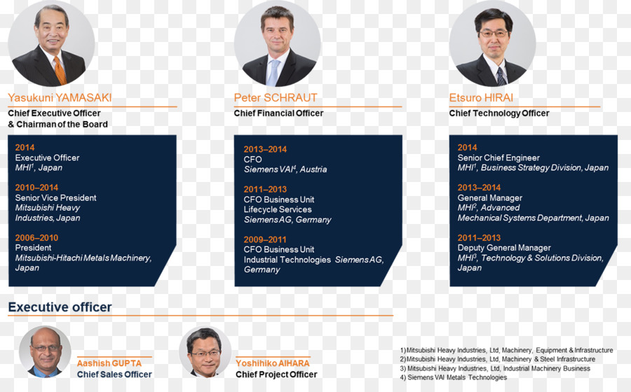 สาธารณะความสัมพันธ์，แบรนด์ PNG