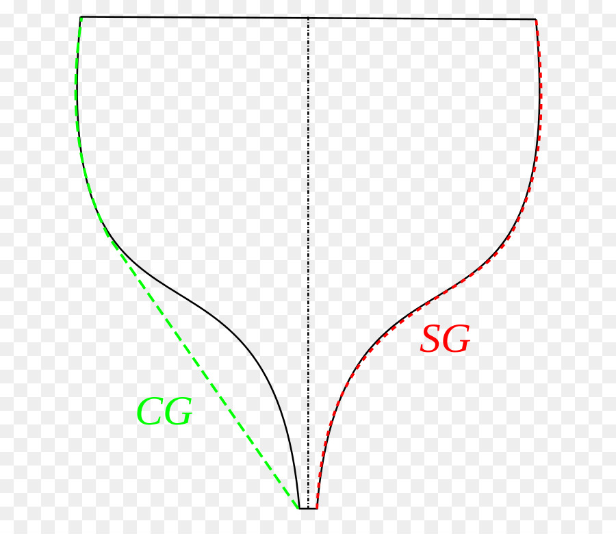 ห่วงโซ่ Girth，ระหว่างประเทศอกกฏ PNG