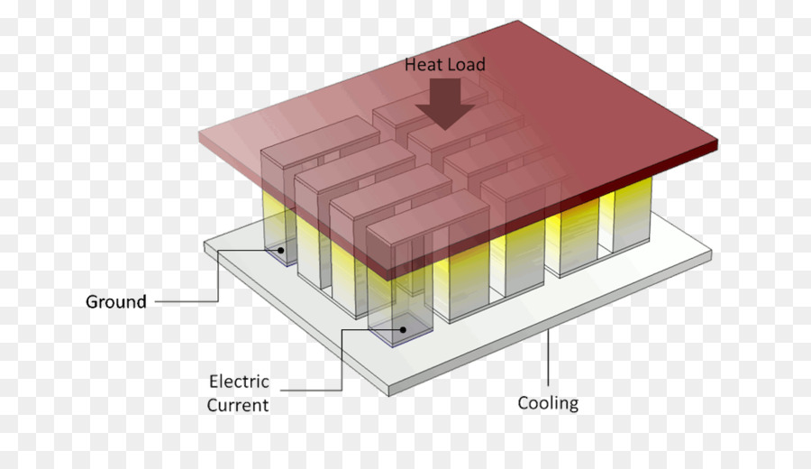 Thermoelectric ทางใจเย็น，Thermoelectric ลูกเล่น PNG