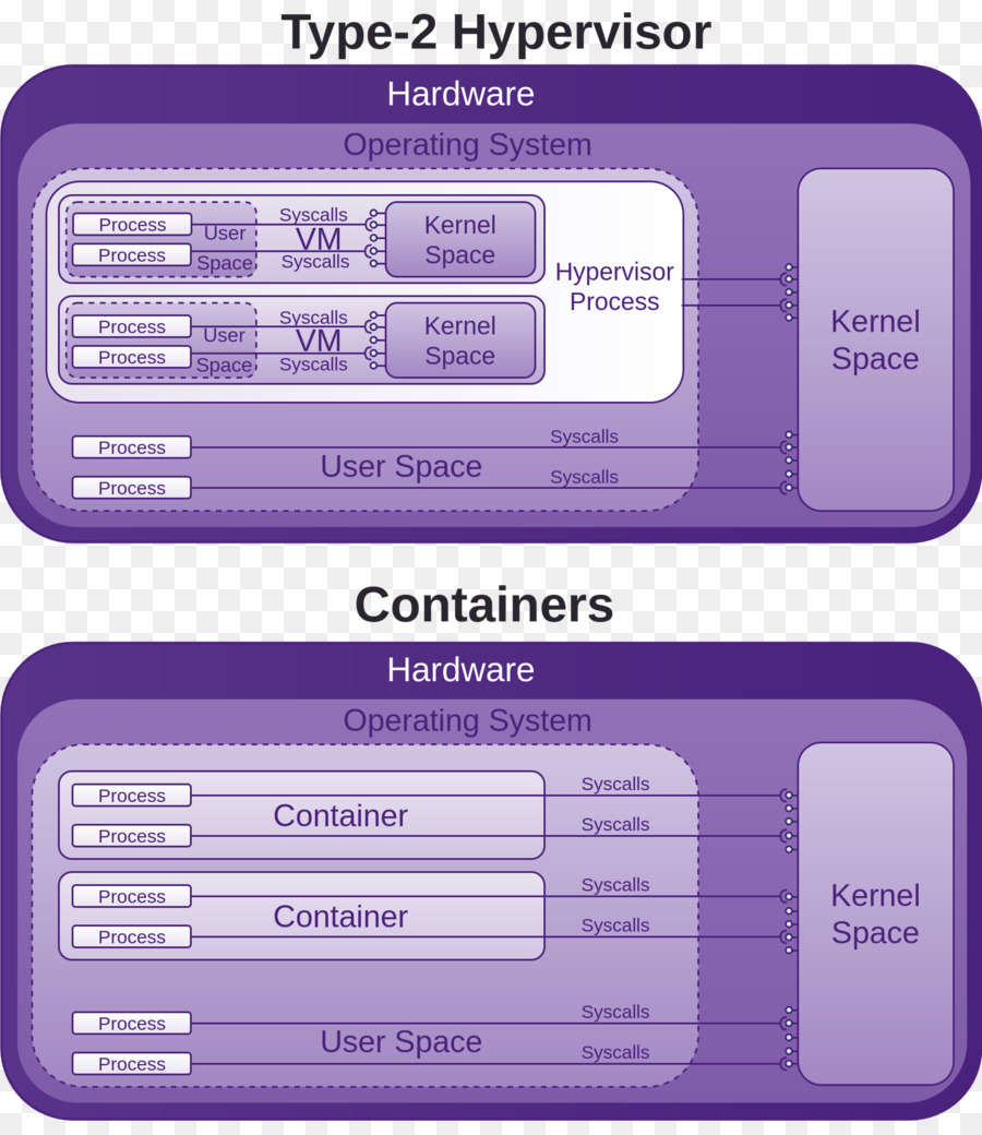 นักเทียบท่า，Vmware Vsphere PNG