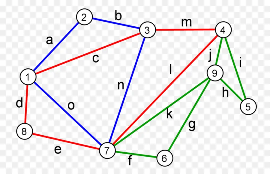 Eulerian เส้นทาง，อัลกอริธึมของ Hierholzer PNG