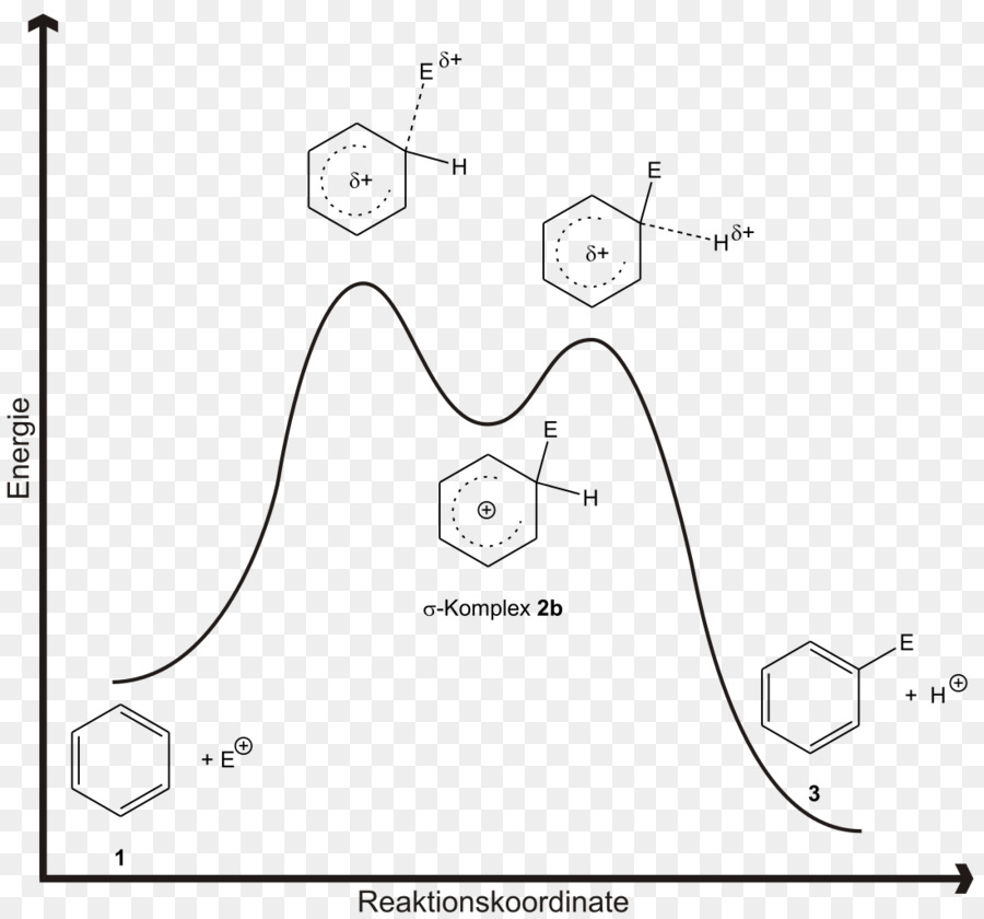 Electrophilic Aromatic การแทน，การแทนปฏิกิริยา PNG