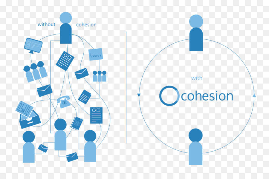 การโต้ตอบ，Cohesion PNG