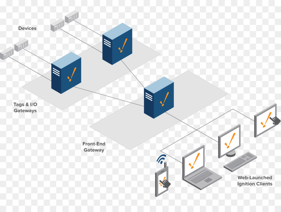 Scada，รูเสี Scada PNG