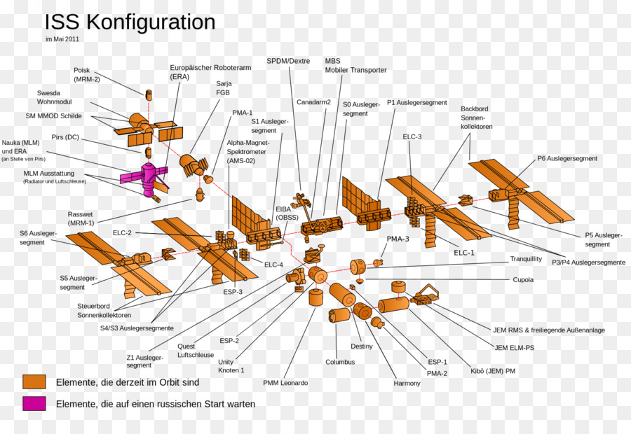 การกำหนดค่า Iss，ช่องว่าง PNG