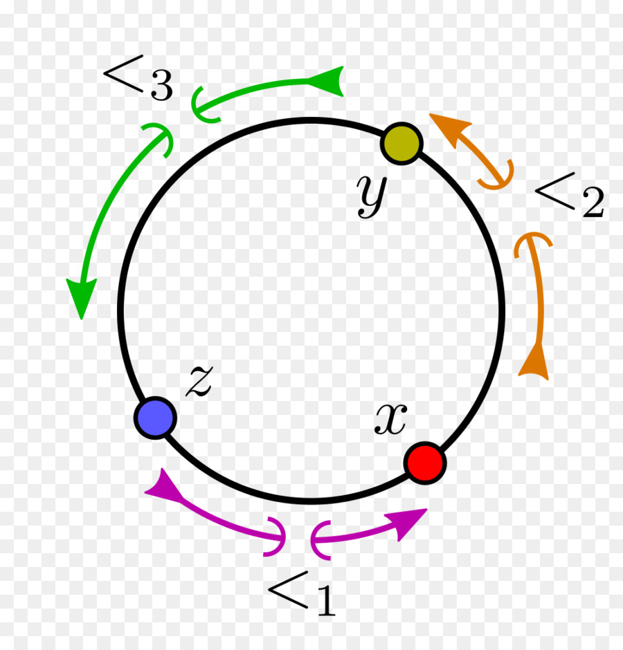 แผนภาพวงกลมพร้อมลูกศร，รอบ PNG