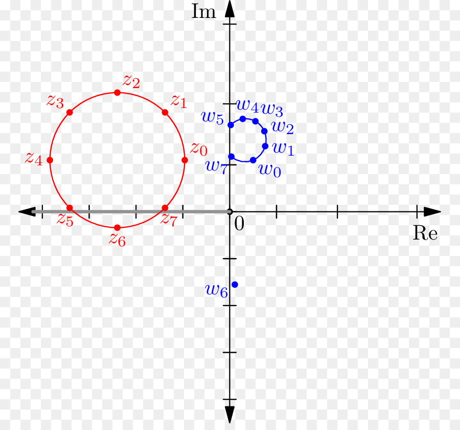 Holomorphic ฟังก์ชัน，ลอการิทึม PNG