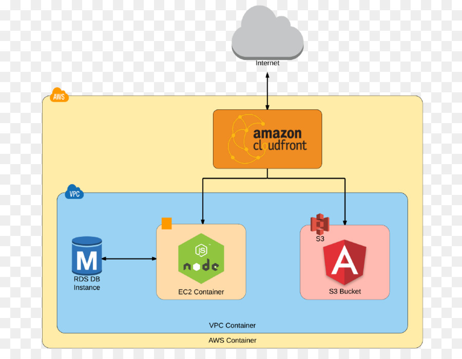 สี่เหลี่ยม，Typescript PNG