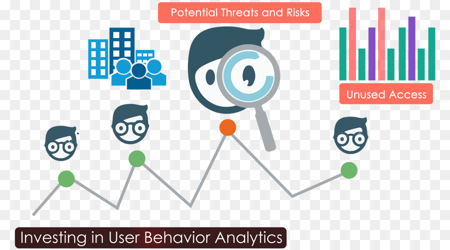 ผู้ใช้พฤติกรรม Analytics，พฤติกรรม Analytics PNG