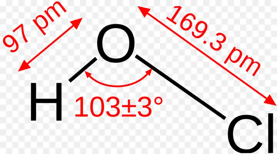 โมเลกุล H2s，กำมะถัน PNG