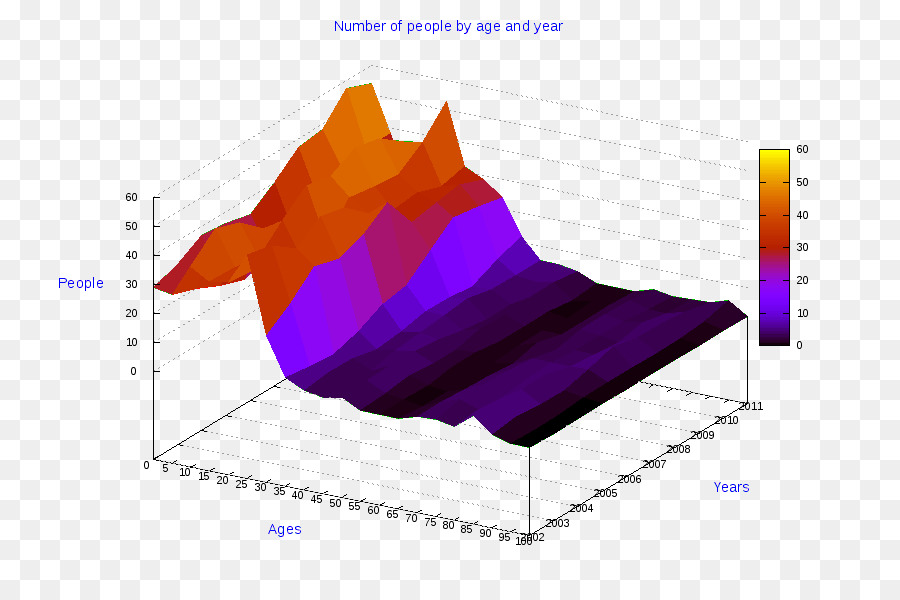 กราฟ 3d，ข้อมูล PNG