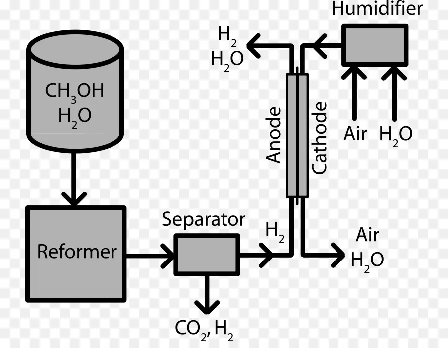 ไดอะแกรมเซลล์เชื้อเพลิง，เมทานอล PNG