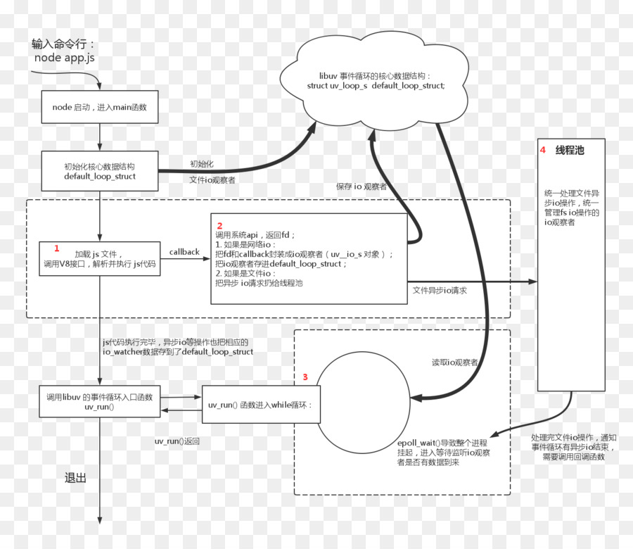 กระดาษ，ชั้นมีแผน PNG