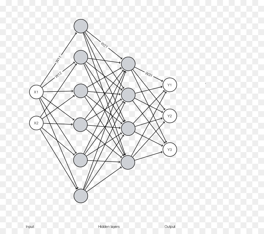 ลึกการเรียนรู้，Tensorflow PNG