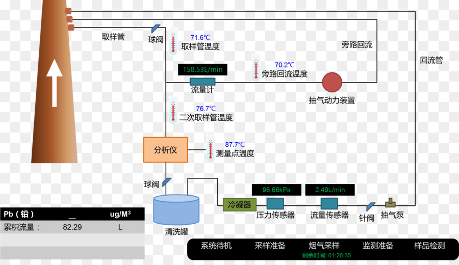 Flue แก๊ส，แบบโทนต่อเนื่อง Emissions ตรวจสอบของระบบ PNG