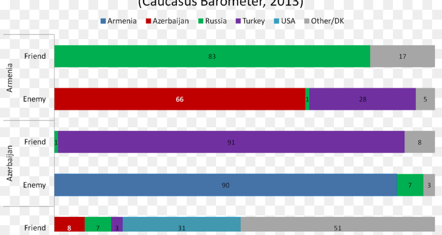 Transcaucasia，อาร์เมเนียอาเซอร์ไบจานและจอร์เจียศึกษาประเทศ PNG