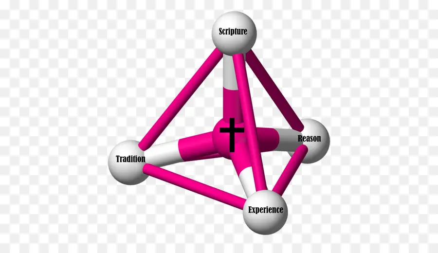 Wesleyan Quadrilateral，เทววิทยา PNG