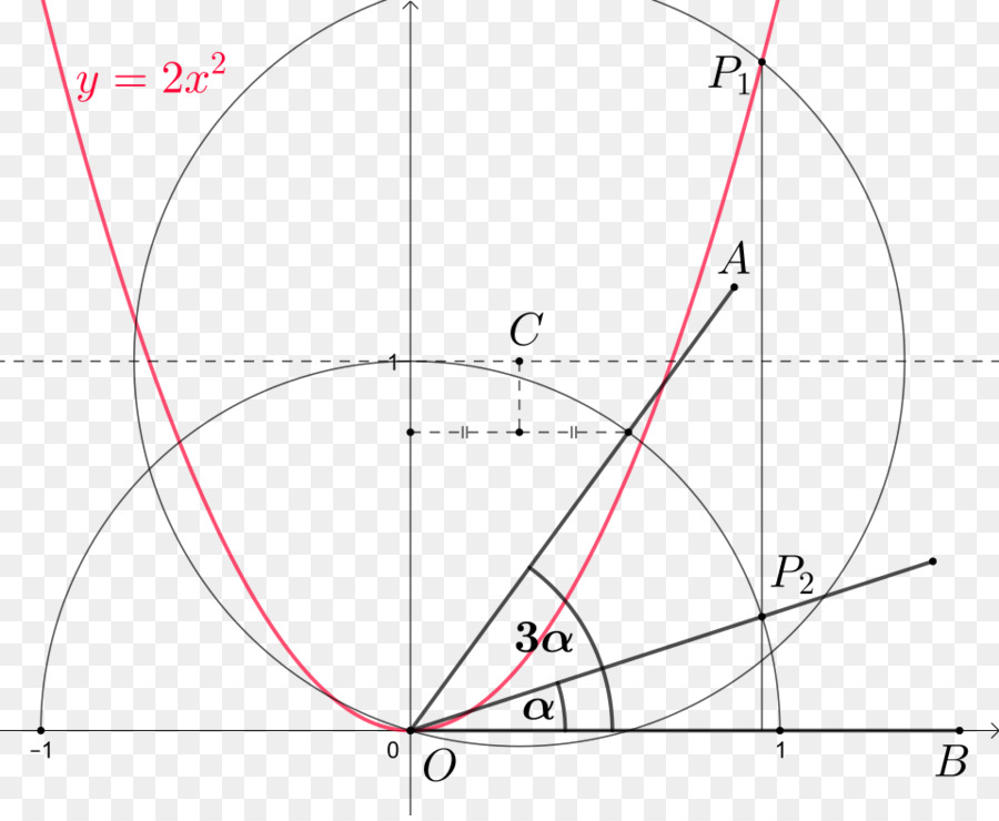 แสดงภาพตัวอย่างขนาดเล็ก，มุมมอง PNG