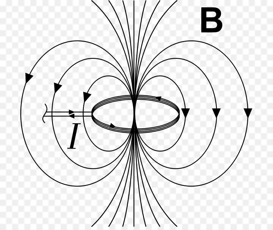 สนามแม่เหล็ก，ฟิสิกส์ PNG