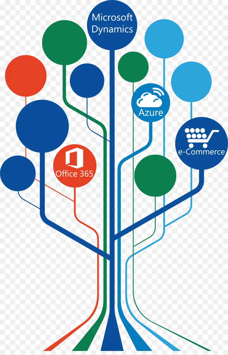 แผนผังต้นไม้，Microsoft PNG