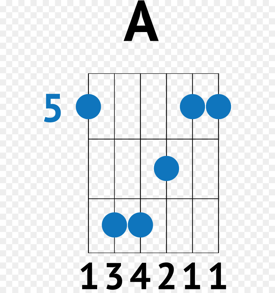 แผนภูมิคอร์ดกีตาร์，การเรียนรู้ PNG